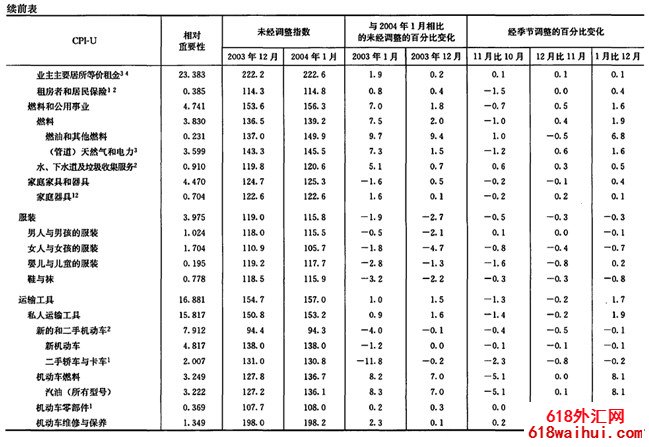 ���������ָ��