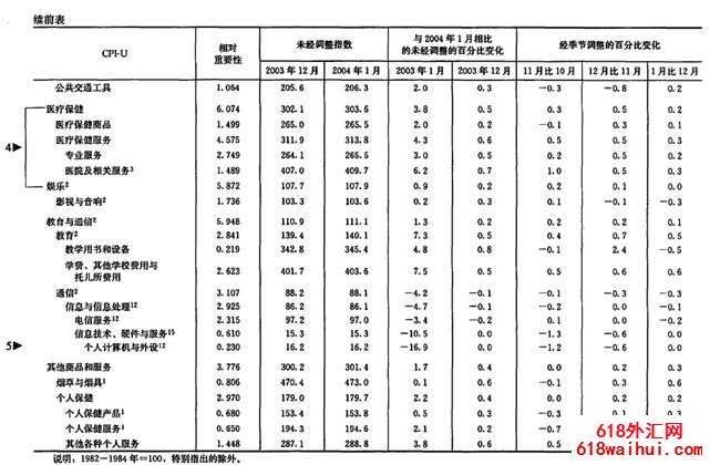 ���������ָ��