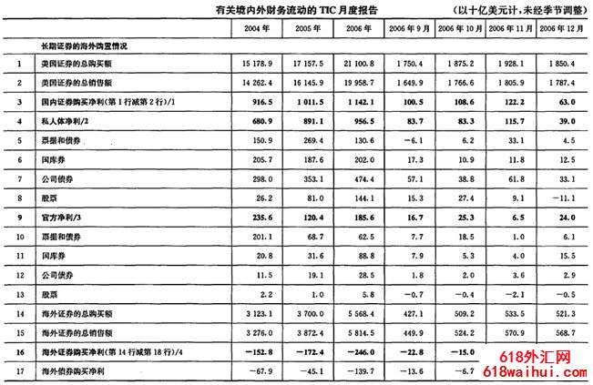 ���������������ʱ��������ݱ���