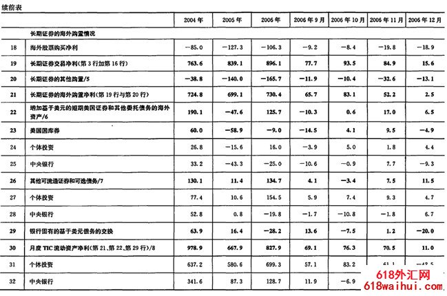 ���������������ʱ��������ݱ���