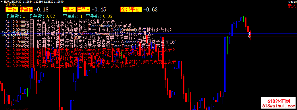 һ�����Ź�������EA+�ƾ�������ʾ