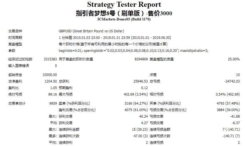 ָ��������8�ţ�ˢ���棩-ԭ�ۼ�3000RMB