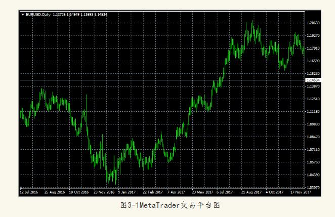 3.1MetaTraderƽ̨ͼ