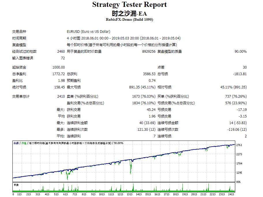 ʱ֮ɳ©˫�򿪵����������EA