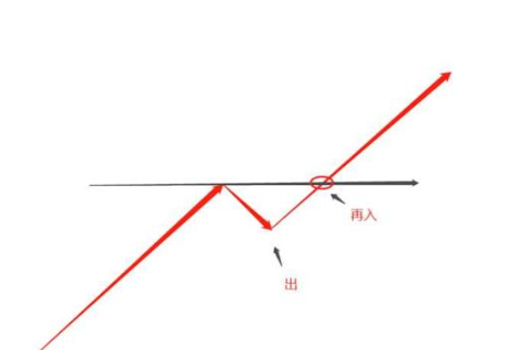 ��㽻���е���Ҫ��Ҫ����ֹӯ