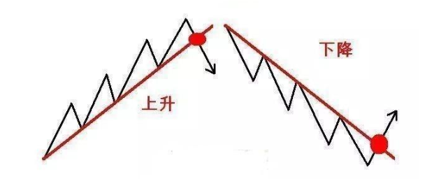 ������㽻���������ZIGZAG��Ϊ���ƻ������ݣ�