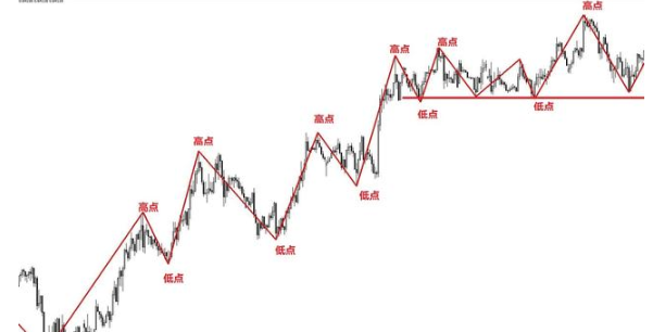 ������㽻���������ZIGZAG��Ϊ���ƻ������ݣ�