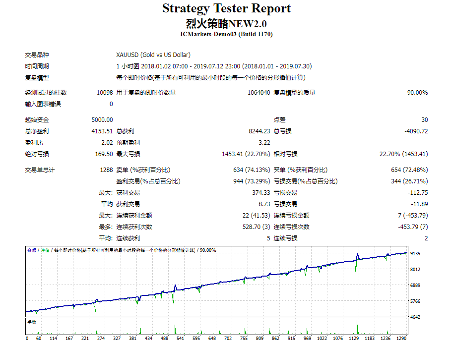 烈火策略外汇EA2.0趋势+双向挂单高爆发低回撤下载
