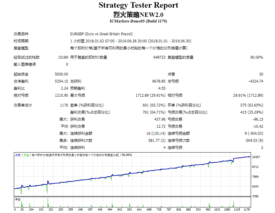 烈火策略外汇EA2.0趋势+双向挂单高爆发低回撤下载