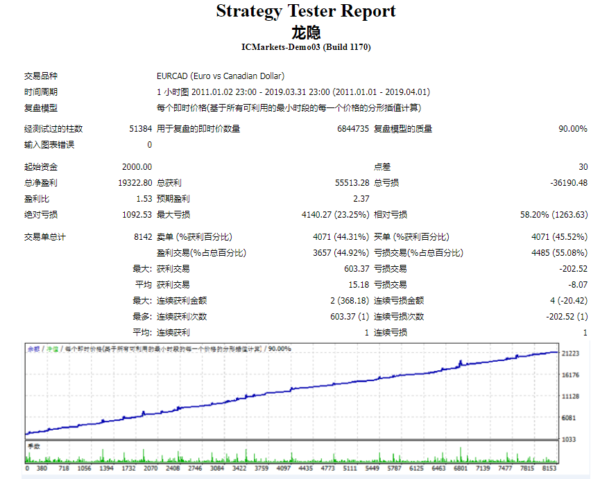 �������EA-ԭ����268RMB