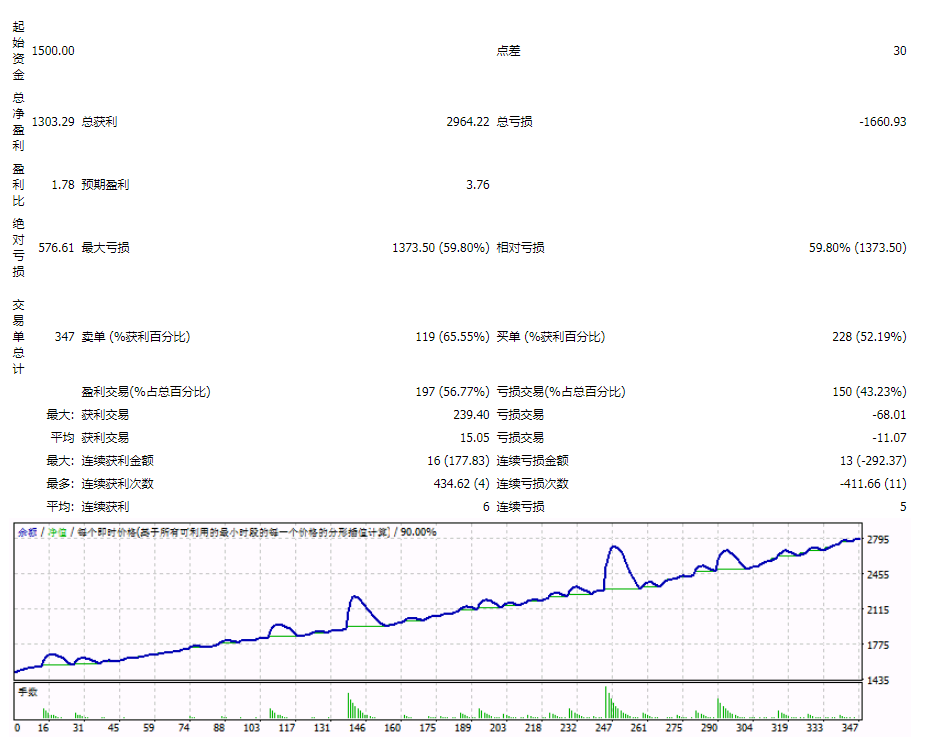 趋势+小马丁EA策略