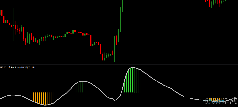 RSI+CCI �����˱����Ͷ���RSIָ������