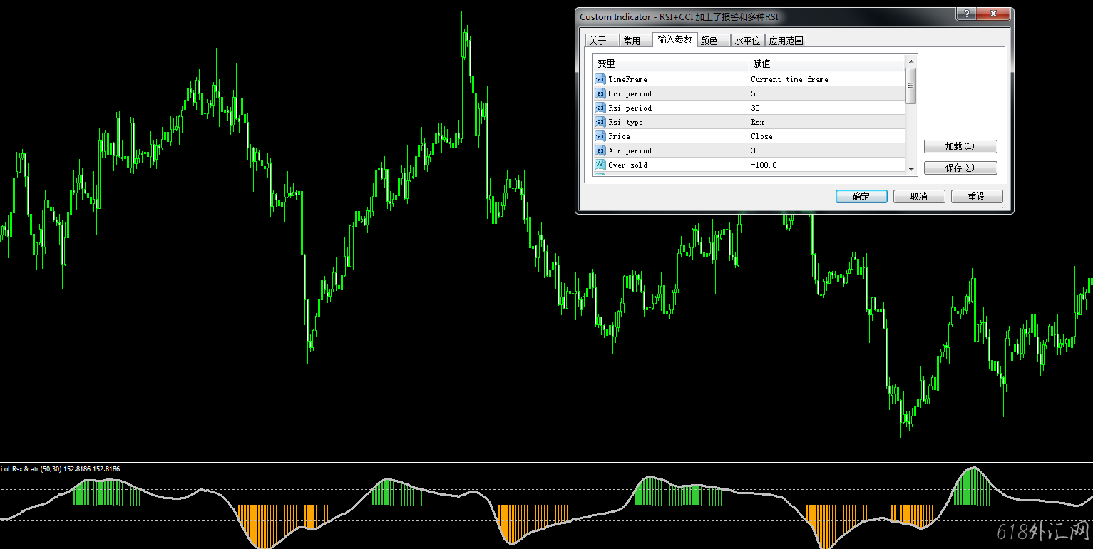 RSI+CCI �����˱����Ͷ���RSIָ������