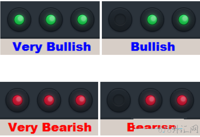 �����źŽ���ϵͳ Forex Directional Edge