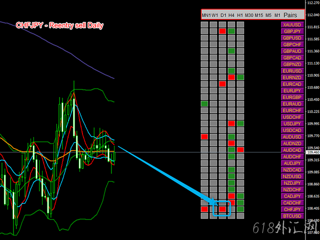 MQL5гۼ80BBMA DashboardBBMAǱ
