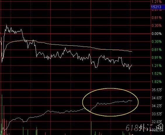 ʲô�ǳֲ���,�ڻ��ֲ�����ʲô��˼?