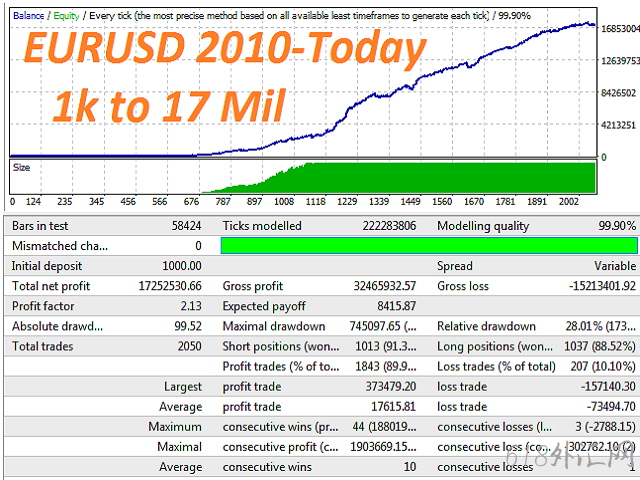 ����ӥ���EA�ۼ�1199�����Silicon Falcon