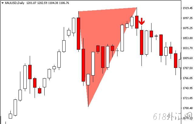 PZ˫�����ź����ָ�����ء��ƽ�桿