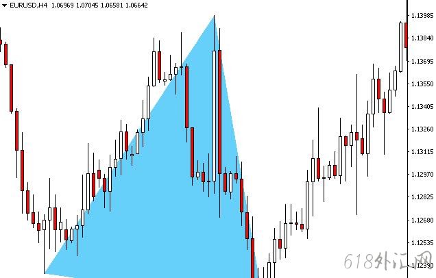 PZ˫�����ź����ָ�����ء��ƽ�桿