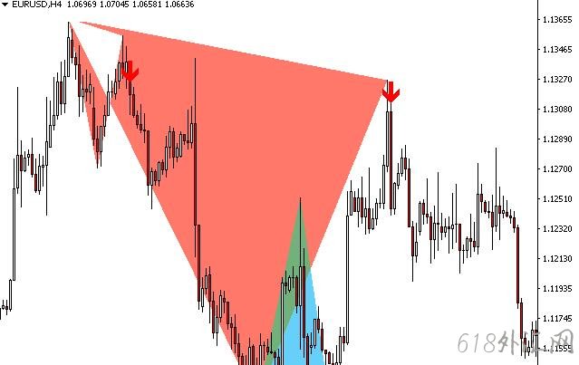 PZ˫�����ź����ָ�����ء��ƽ�桿