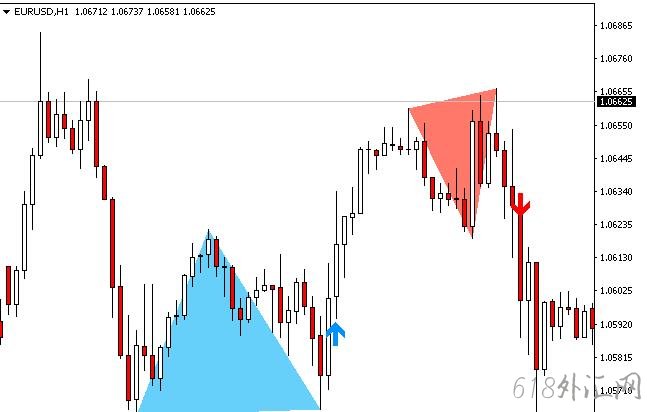 PZ˫�����ź����ָ�����ء��ƽ�桿