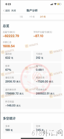 金荣中国滑点超级严重 建仓平仓加起来快100滑点了