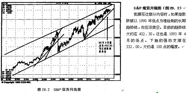 第28章 技术分析原则的运用