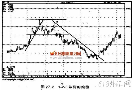 ��27�� �г������ļ�����ԭ��