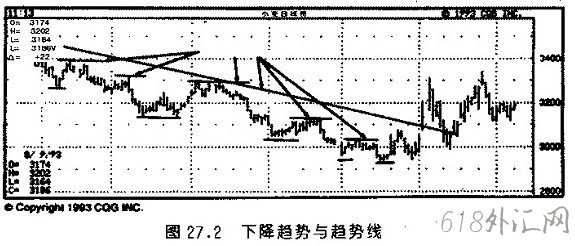 ��27�� �г������ļ�����ԭ��