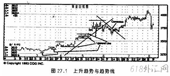 ��27�� �г������ļ�����ԭ��