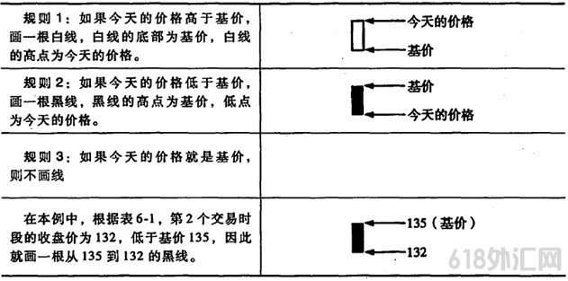 ���߷���ͻ��ͼ�Ļ���