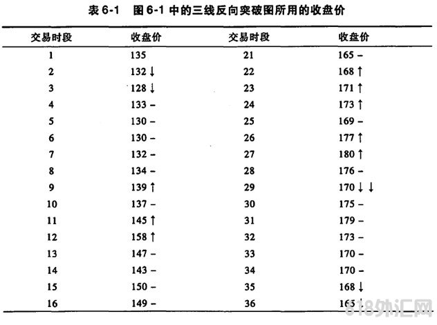 ���߷���ͻ��ͼ�Ļ���