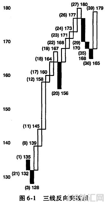 ���߷���ͻ��ͼ�Ļ���