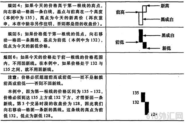 ���߷���ͻ��ͼ�Ļ���