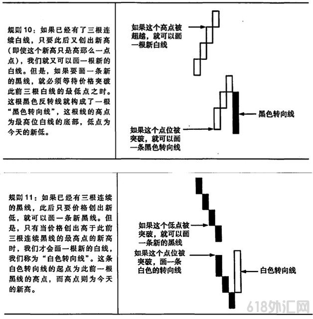 ���߷���ͻ��ͼ�Ļ���