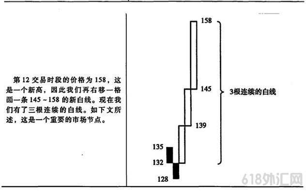 ���߷���ͻ��ͼ�Ļ���