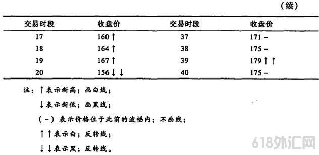 ���߷���ͻ��ͼ�Ļ���