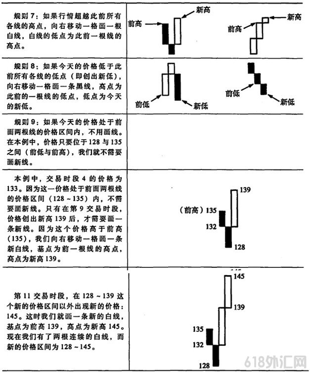 ���߷���ͻ��ͼ�Ļ���