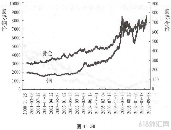 七、商品属性-工业用金
