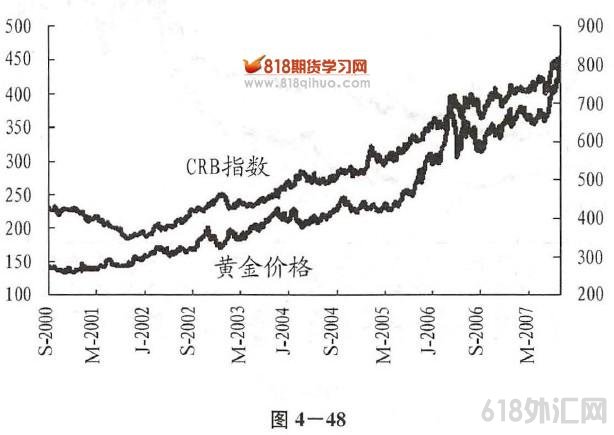 七、商品属性-工业用金