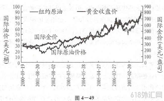 七、商品属性-工业用金