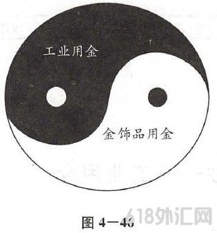 六、商品属性-金饰需求
