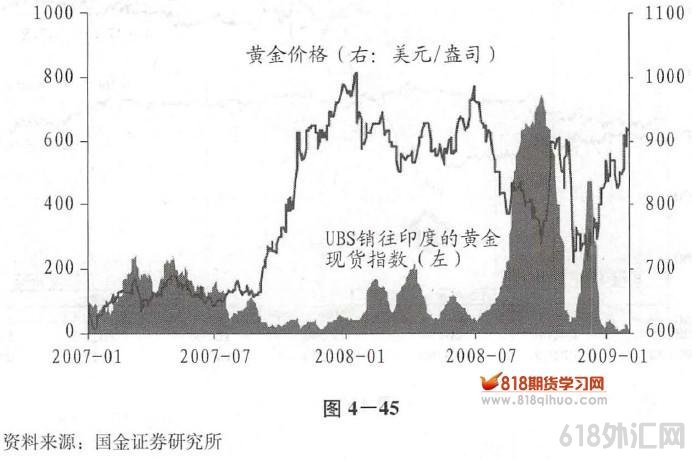 六、商品属性-金饰需求