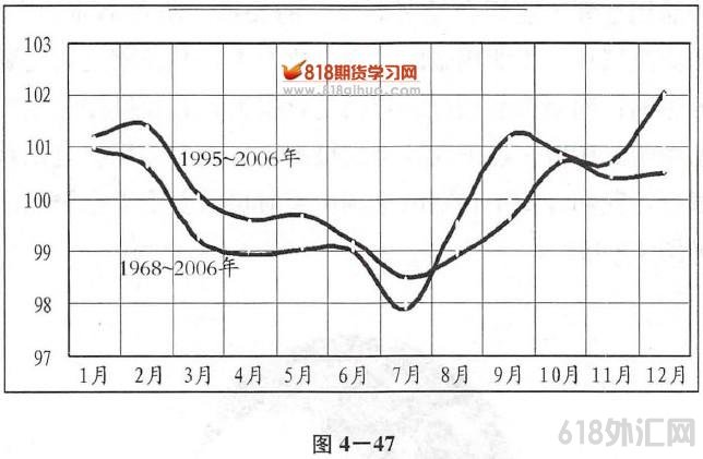 六、商品属性-金饰需求