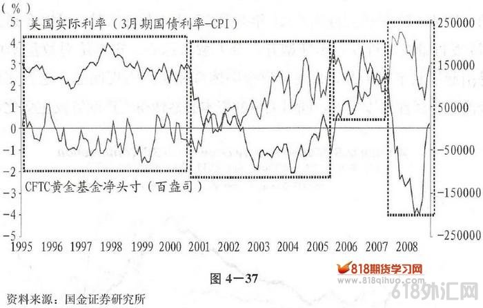 �塢Ͷ������--�ʱ�����