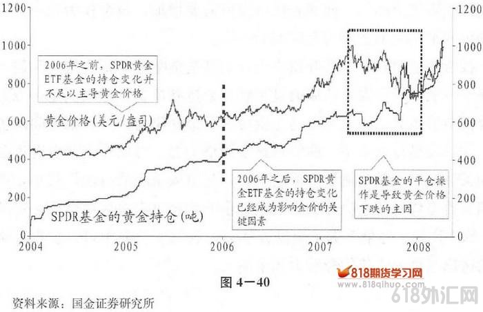 �塢Ͷ������--�ʱ�����