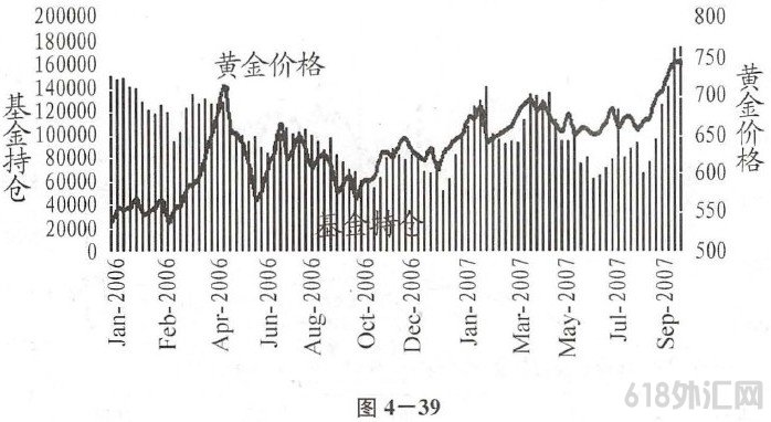 �塢Ͷ������--�ʱ�����