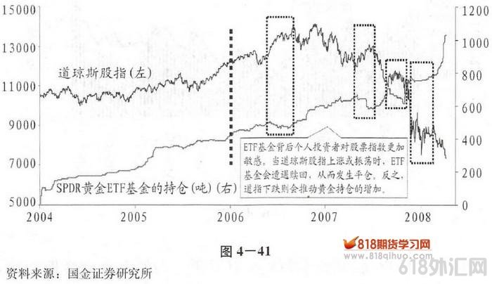 �塢Ͷ������--�ʱ�����