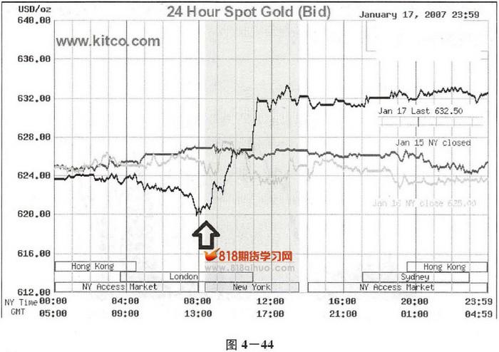 �塢Ͷ������--�ʱ�����