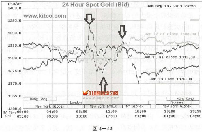 �塢Ͷ������--�ʱ�����